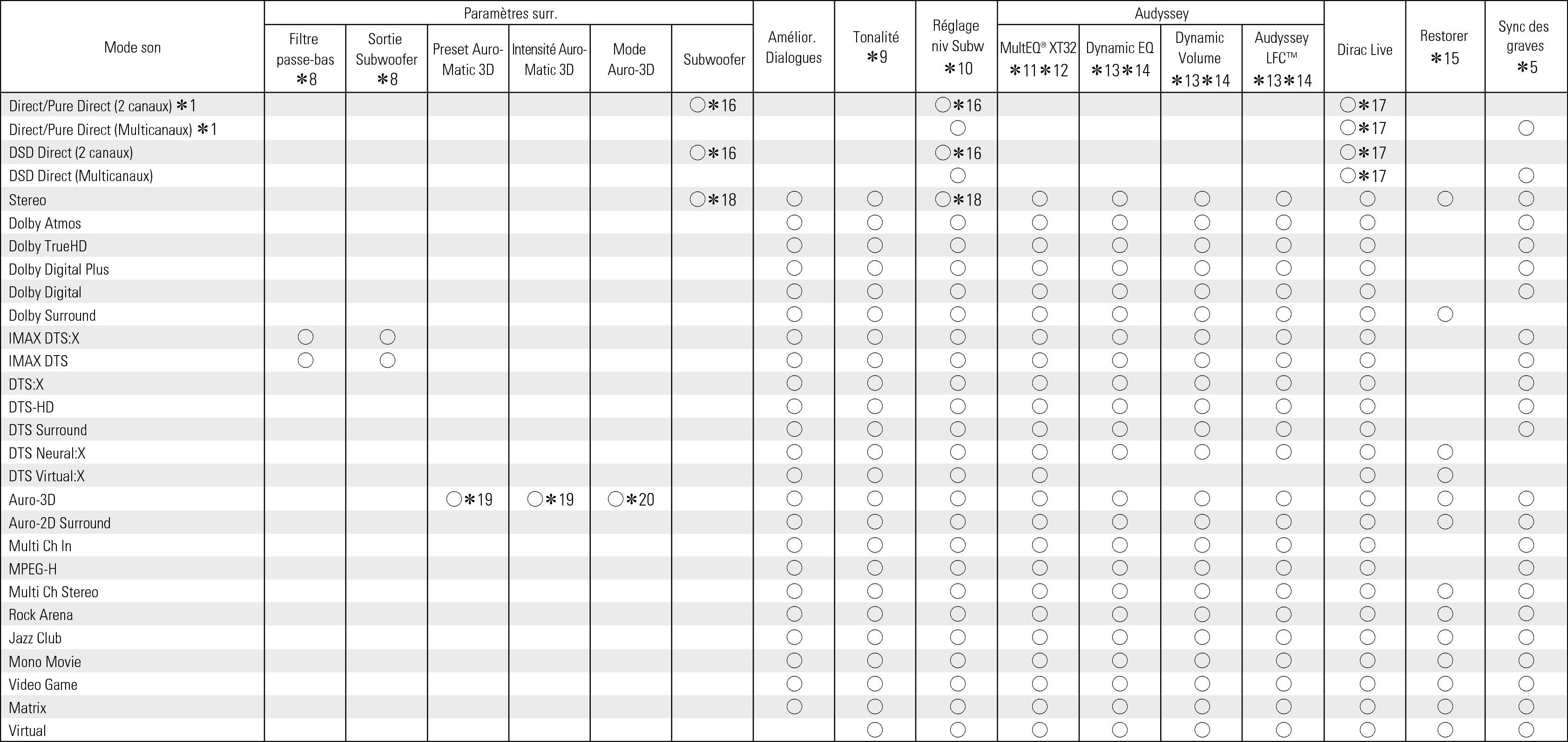 Smode & Spara2 AVRA1H